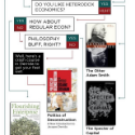 Flowchart Flowchart