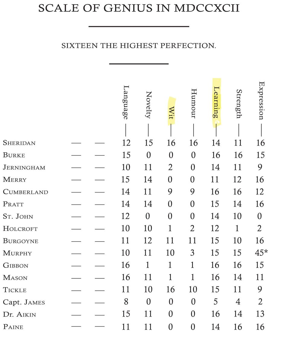 Scale of Genius-highlight Scale of Genius-highlight